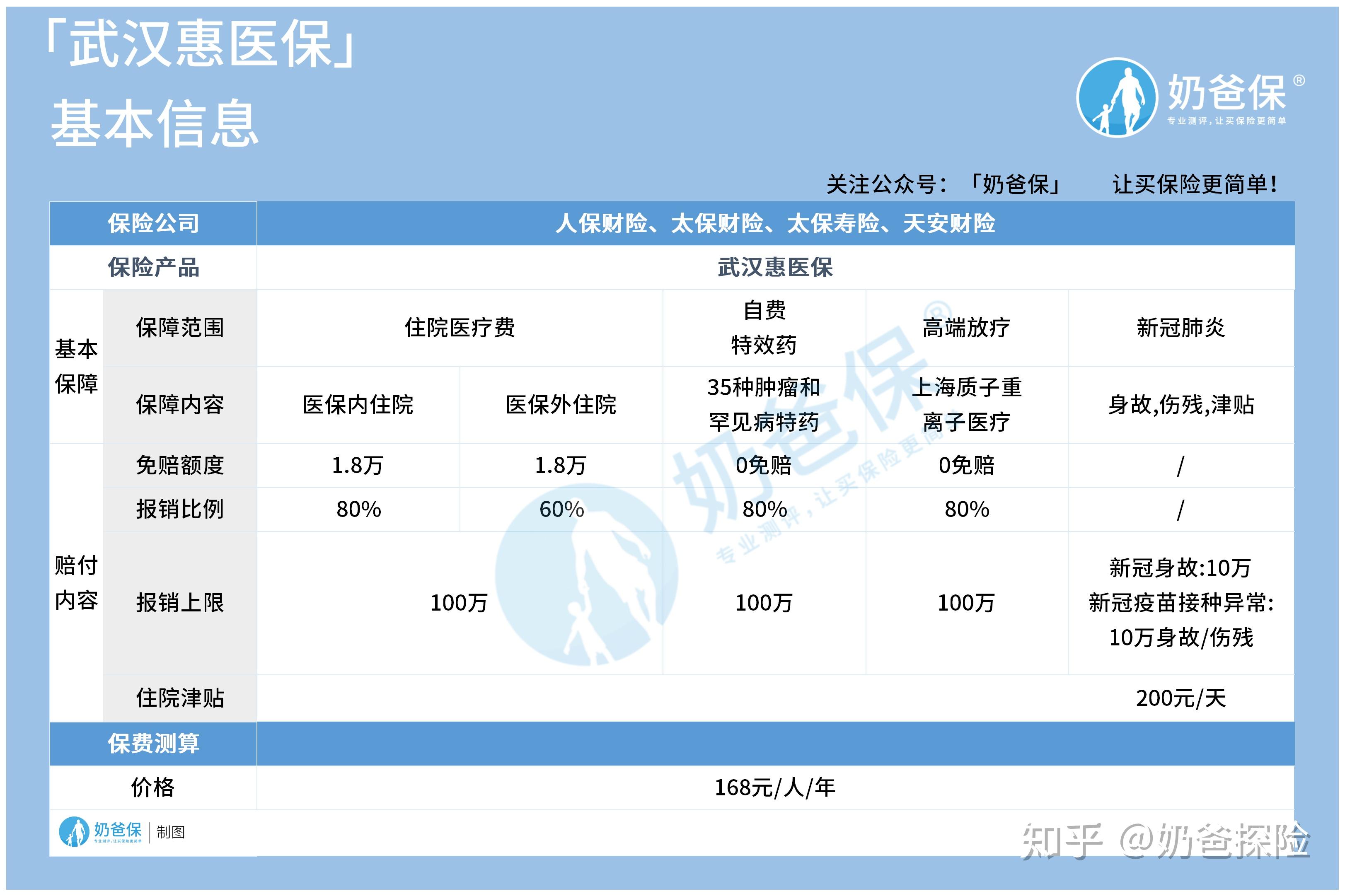 武义县找中介10分钟提取医保(医保提取代办中介)