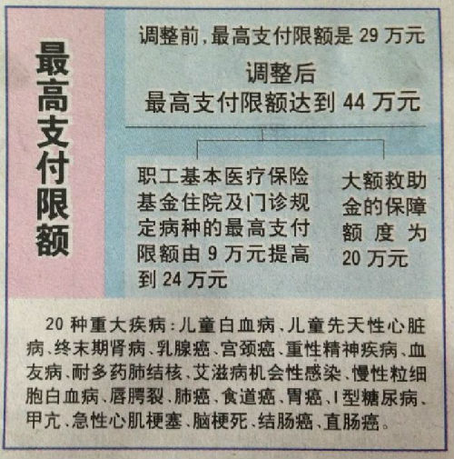 武义县济南医保卡怎么报销(济南医保卡怎么报销住院费用)