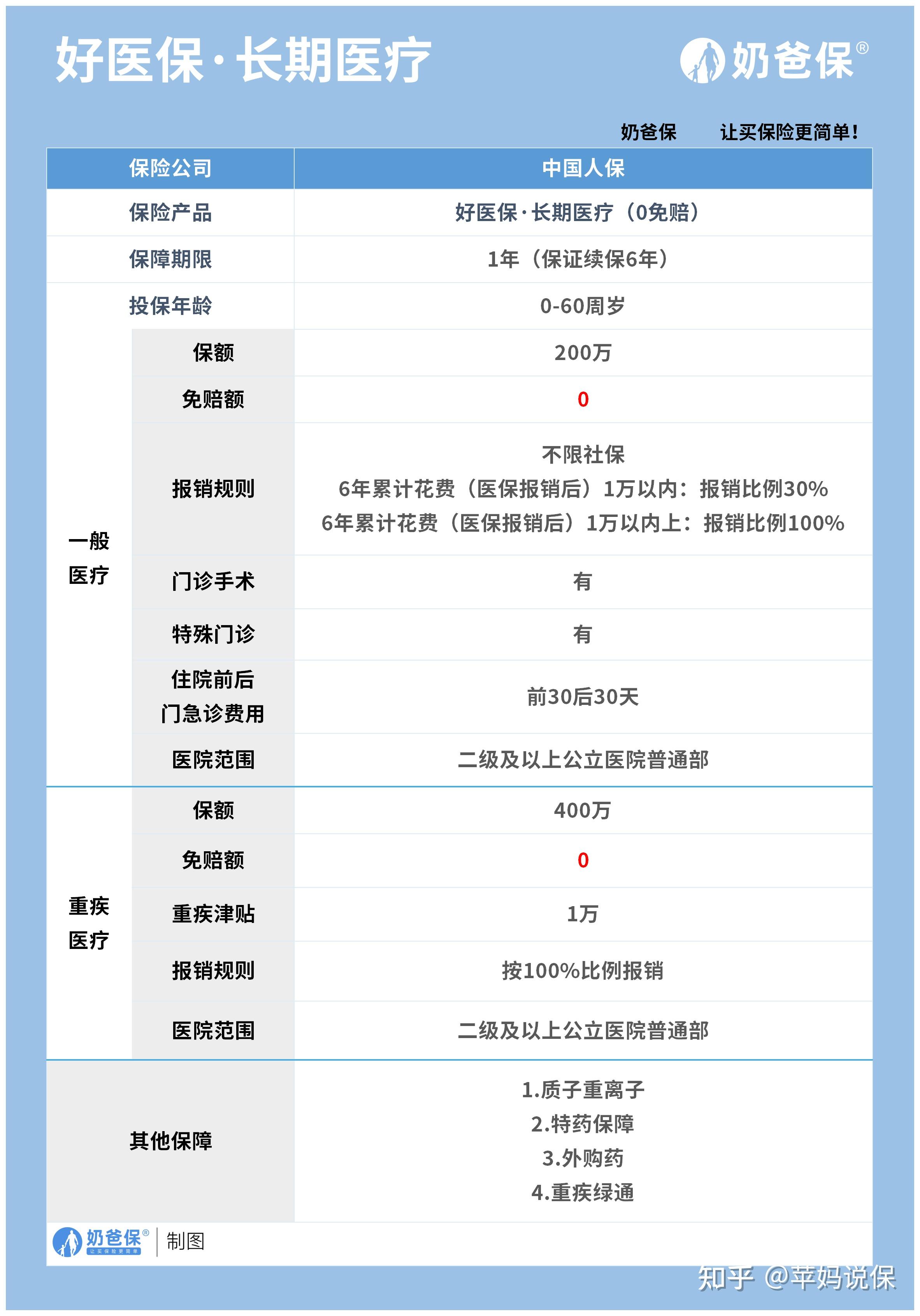 武义县医保卡提现方法支付宝(医保卡怎么在支付宝提现)