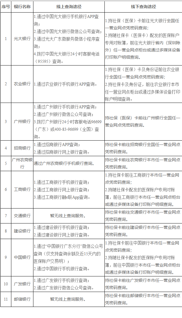 武义县广州医保卡的钱怎么取出来(广州医保账户余额可以取出来吗)