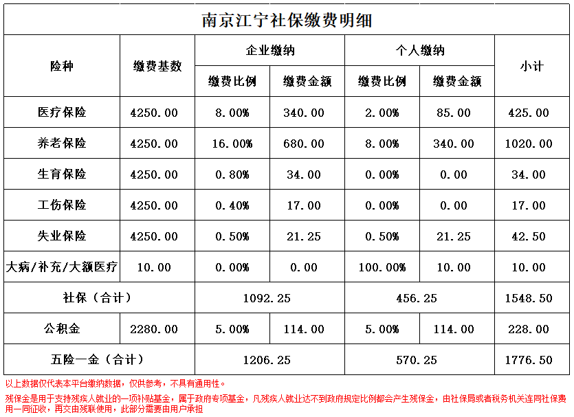 武义县南京医保卡余额转到异地怎么转(谁能提供南京医保卡的钱怎么转到别的城市？)