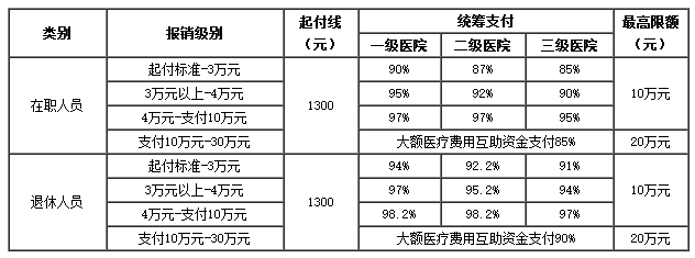 武义县医保卡里的现金如何使用(谁能提供医保卡现金支付是什么意思？)