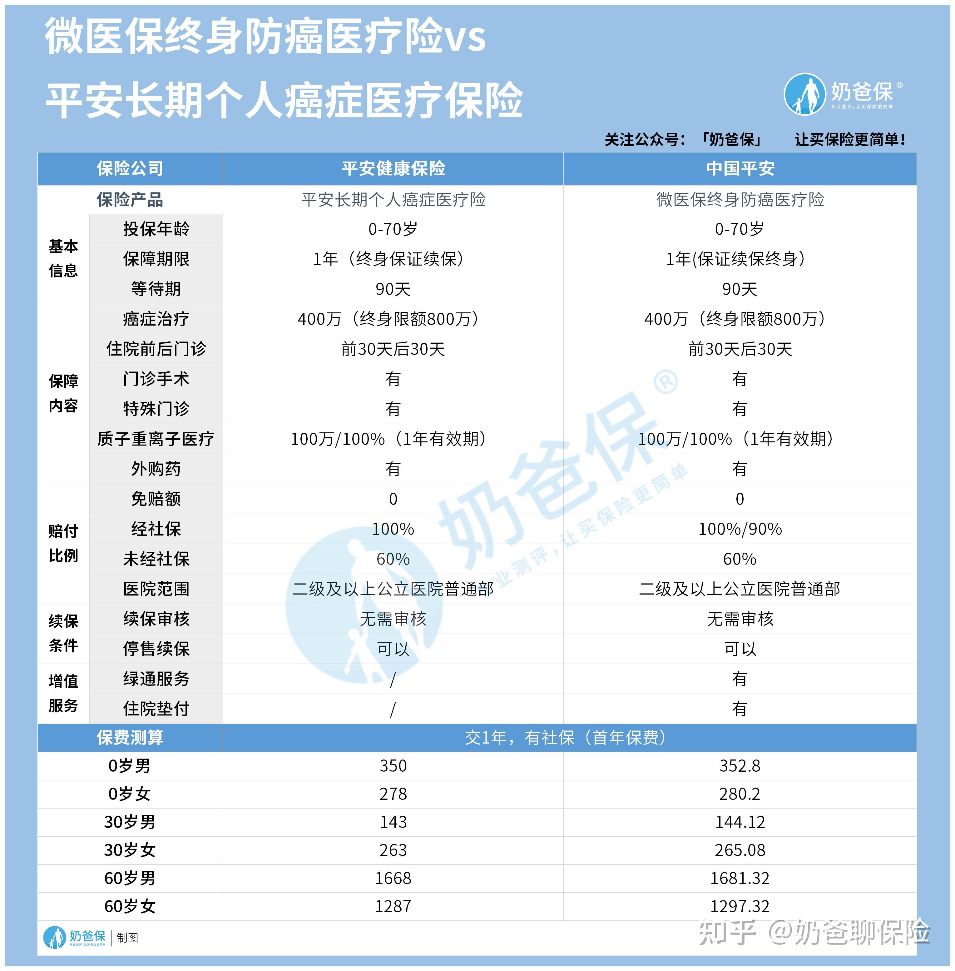 武义县医保卡提现套取中介(谁能提供医保卡提现骗局？)