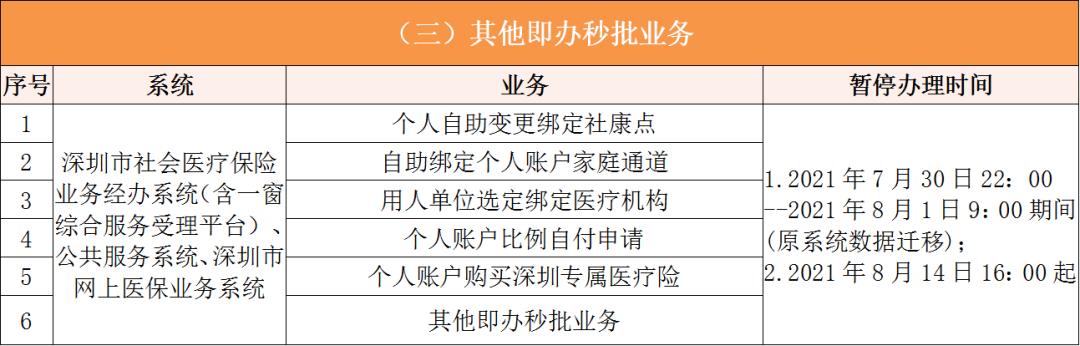 武义县深圳医保卡提取现金方法(谁能提供深圳医保卡里的钱怎么取现？)