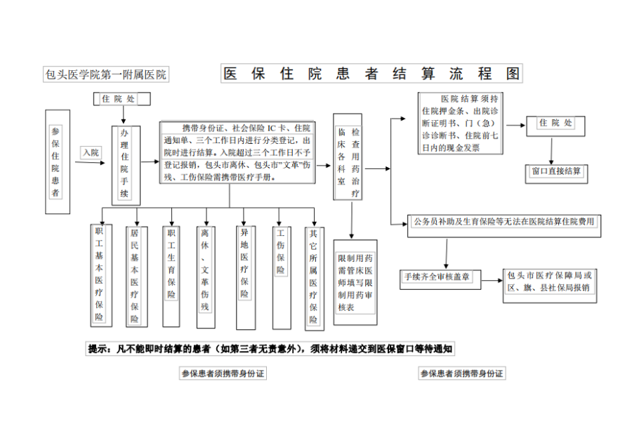 武义县独家分享医保卡取现金流程图的渠道(找谁办理武义县医保卡取现金流程图唯欣qw413612助君取出？)