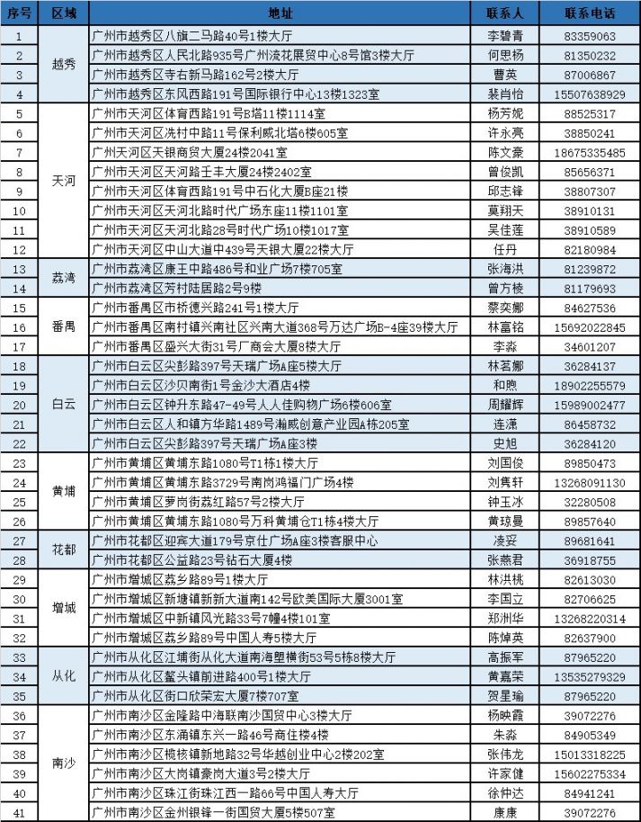 武义县独家分享广州医保卡换现金联系方式的渠道(找谁办理武义县广州医保卡换领和补发在什么地址？)