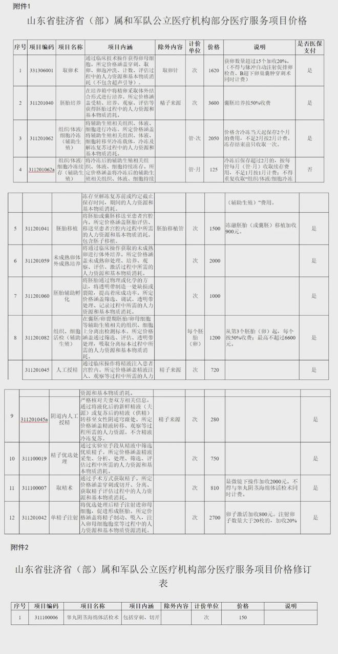 武义县独家分享山东医保卡最新政策的渠道(找谁办理武义县山东省医保卡报销政策？)