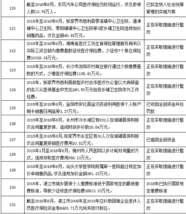 武义县最新个人医保套取现金技巧方法分析(最方便真实的武义县个人医保套取现金技巧
方法)