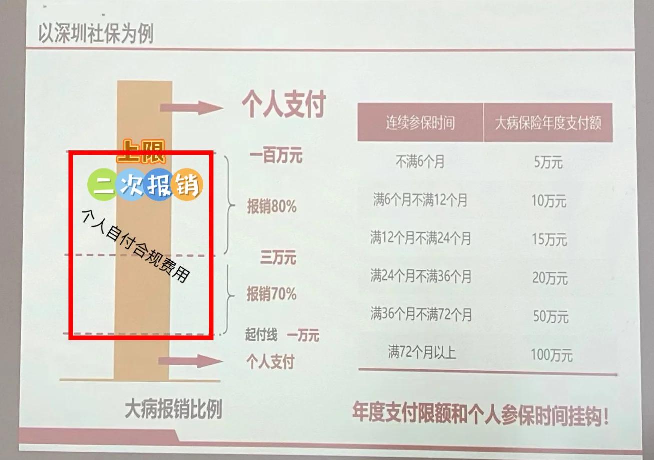 武义县最新深圳医保报销多久到账方法分析(最方便真实的武义县深圳医保报销流程2020方法)