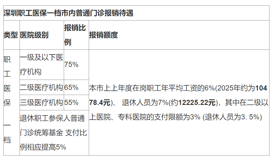 武义县最新深圳医保24小时咨询电话方法分析(最方便真实的武义县深圳医保24小时咨询电话是多少方法)