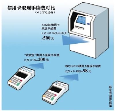 武义县最新社保套现24小时微信能用吗方法分析(最方便真实的武义县社保卡套现有什么办法微信方法)