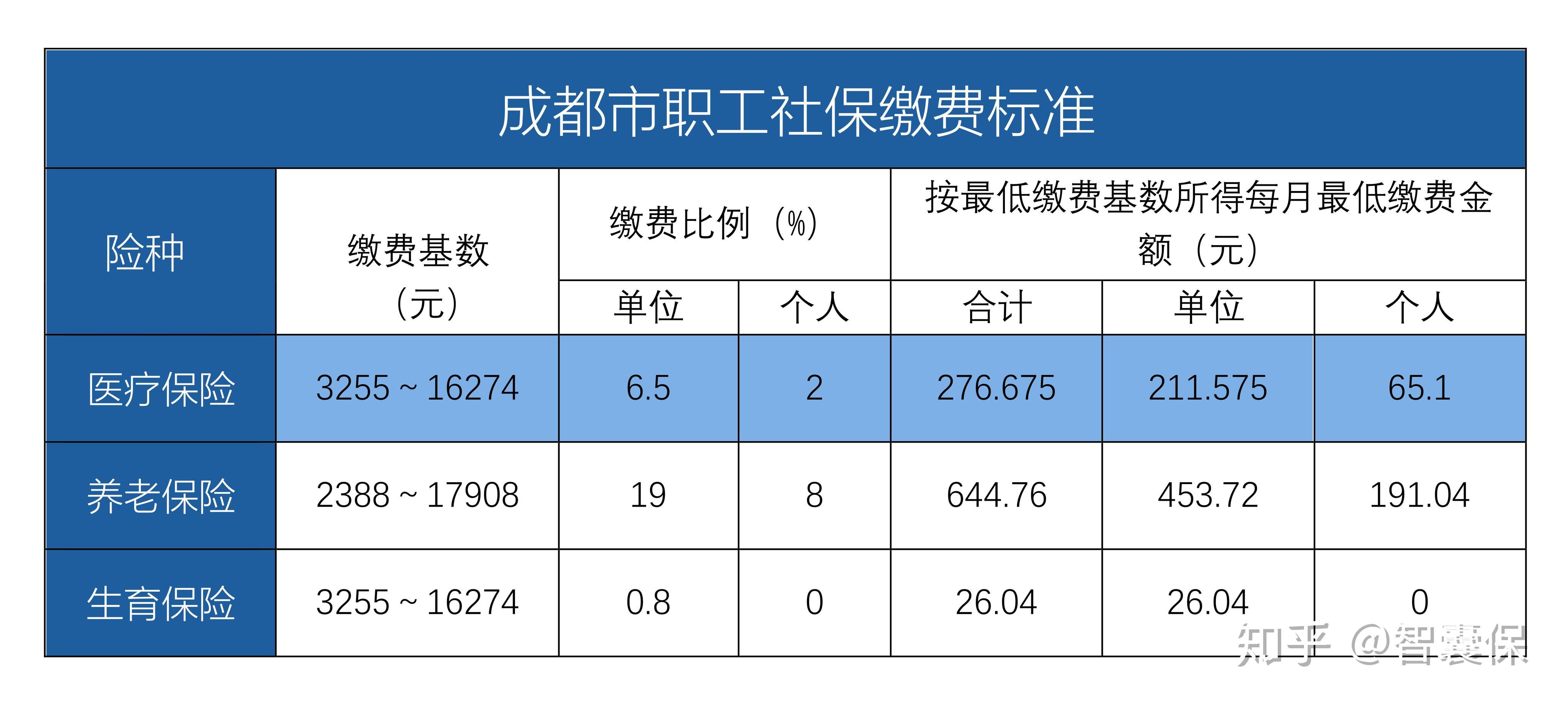 武义县最新找中介10分钟提取医保成都方法分析(最方便真实的武义县成都中介提取公积金方法)
